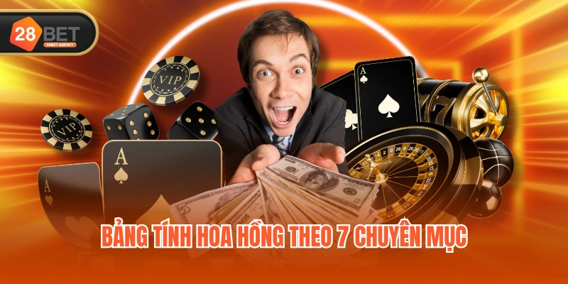 Bảng tính hoa hồng theo 7 chuyên mục